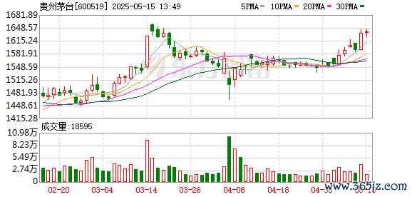 配资365之家 太火爆！登记参会人数超原定会场容量 茅台公告：股东大会换场地